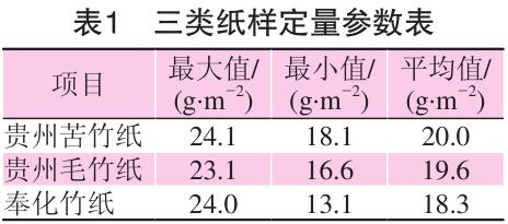 毛竹紙、苦竹紙、棠云紙定量參數(shù)表