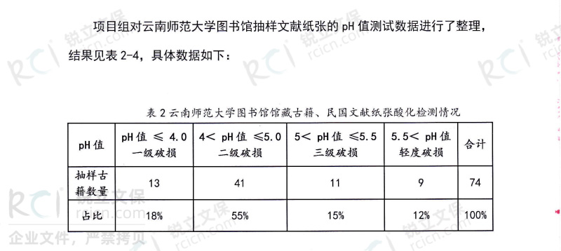 云南師范大學(xué)圖書(shū)館館藏古籍、民國(guó)文獻(xiàn)紙張酸化檢測(cè)情況